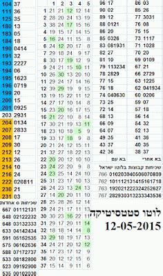 לוטו תוצאות אחרונות|תוצאות הגרלת הלוטו .